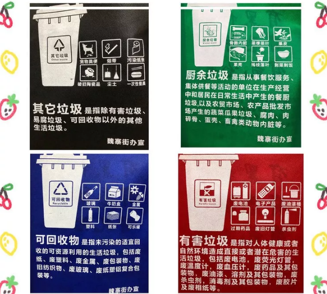 甘孜藏族自治州联诚包装对环保袋行业的sWTO的分析